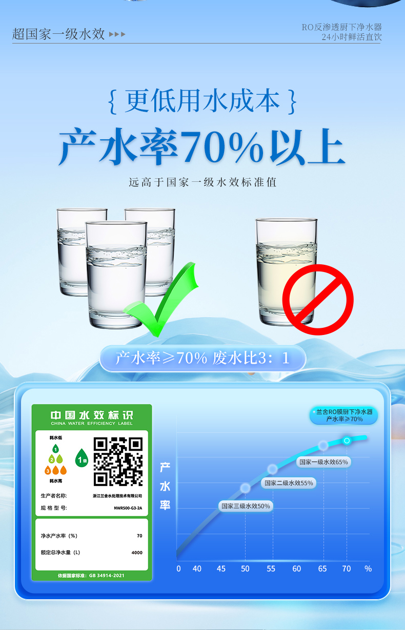 NWR500-G3-2A净水器详情页_07